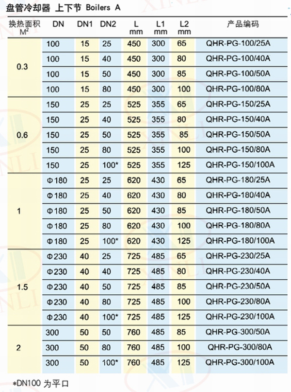 四層盤管冷卻器上下節(jié)-1 副本.jpg