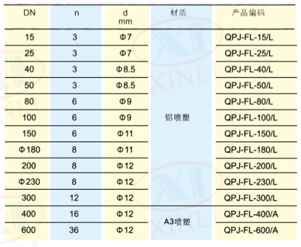 噴塑鋁法蘭-1.jpg